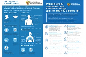 Информация о новой коронавирусной инфекции